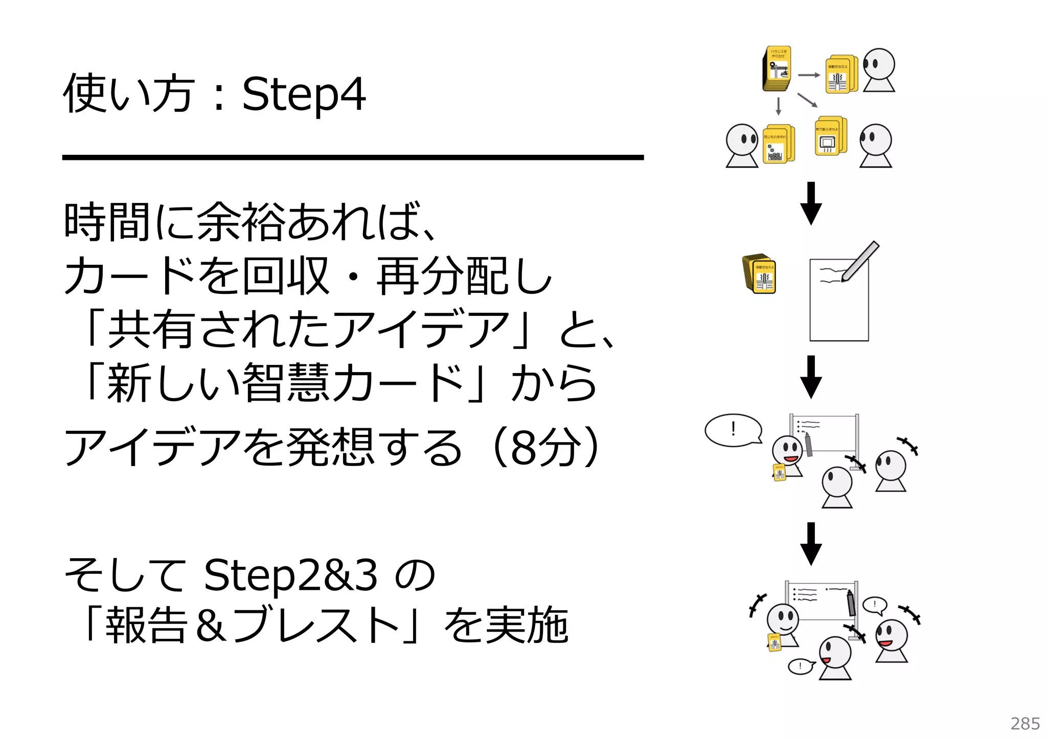 使い⽅：Step4
━━━━━━━━━━━━━
時間に余裕あれば、
カードを回収・再分配し
「共有されたアイデア」と、
「新しい智慧カード」から
アイデアを発想する（8分）
そして Step2&3 の
「報告＆ブレスト」を実施
285

 