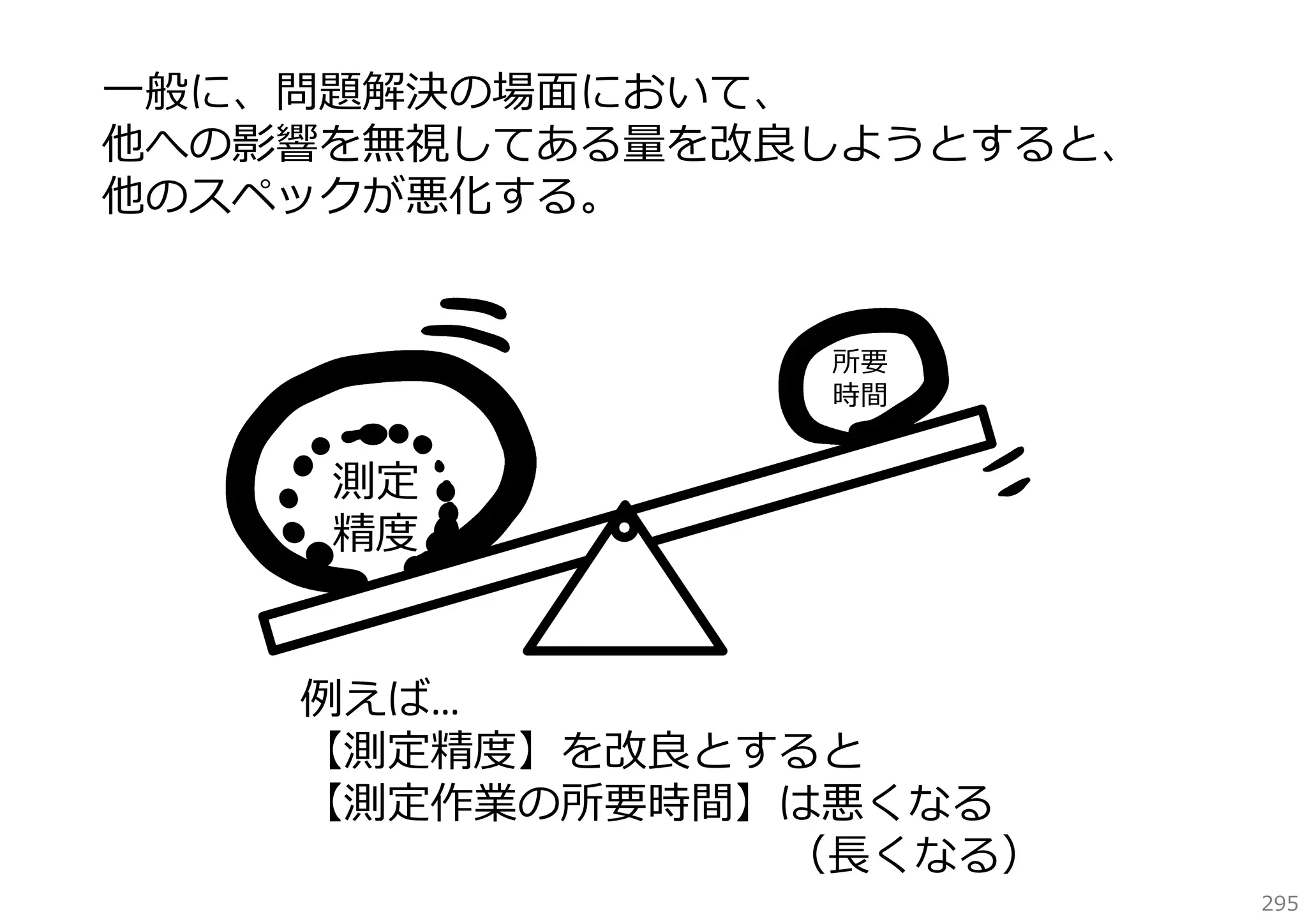 ⼀般に、問題解決の場⾯において、
他への影響を無視してある量を改良しようとすると、
他のスペックが悪化する。

所要
時間

測定
精度
例えば…
【測定精度】を改良とすると
【測定作業の所要時間】は悪くなる
（⻑くなる）

295

 
