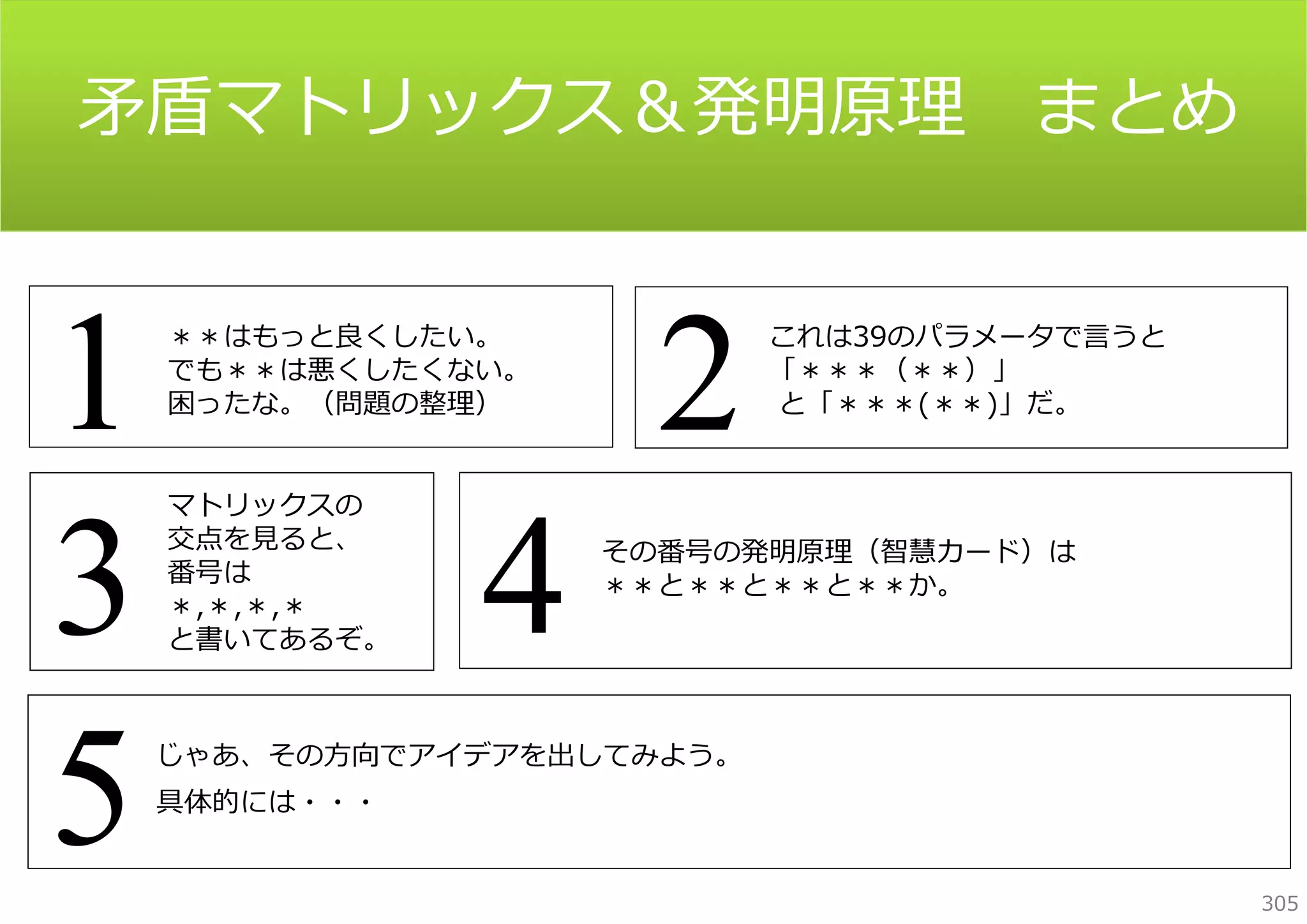 ⽭盾マトリックス＆発明原理 まとめ

1
3
5

＊＊はもっと良くしたい。
でも＊＊は悪くしたくない。
困ったな。（問題の整理）
マトリックスの
交点を⾒ると、
番号は
＊,＊,＊,＊
と書いてあるぞ。

4

2

これは39のパラメータで⾔うと
「＊＊＊（＊＊）」
と「＊＊＊(＊＊)」だ。

その番号の発明原理（智慧カード）は
＊＊と＊＊と＊＊と＊＊か。

じゃあ、その⽅向でアイデアを出してみよう。
具体的には・・・
305

 