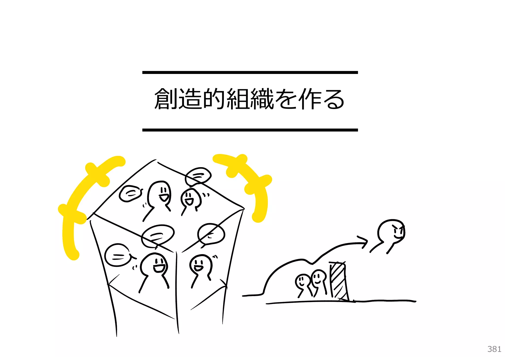 ━━━━━━━━━
創造的組織を作る
━━━━━━━━━

381

 