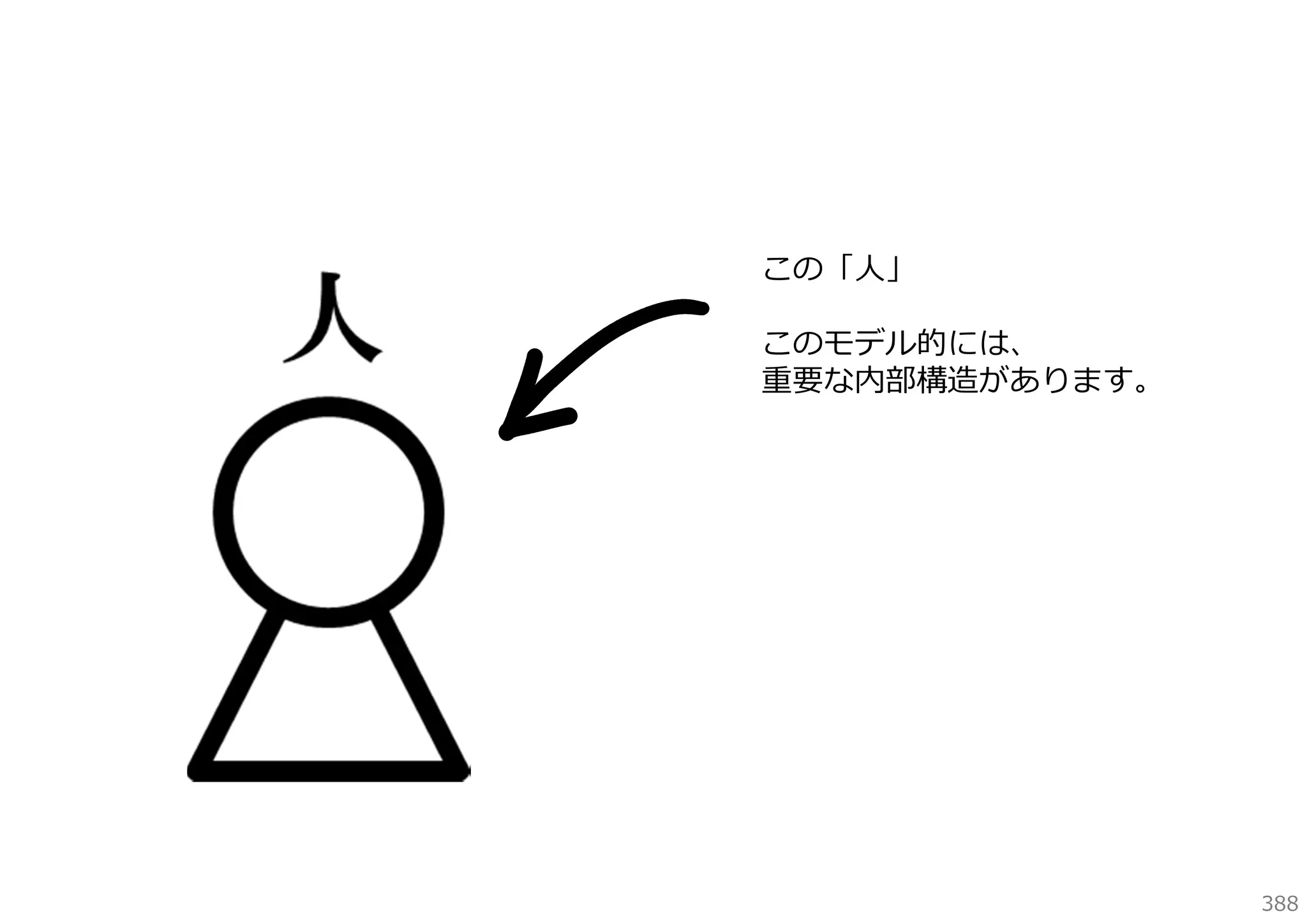この「⼈」
このモデル的には、
重要な内部構造があります。

388

 
