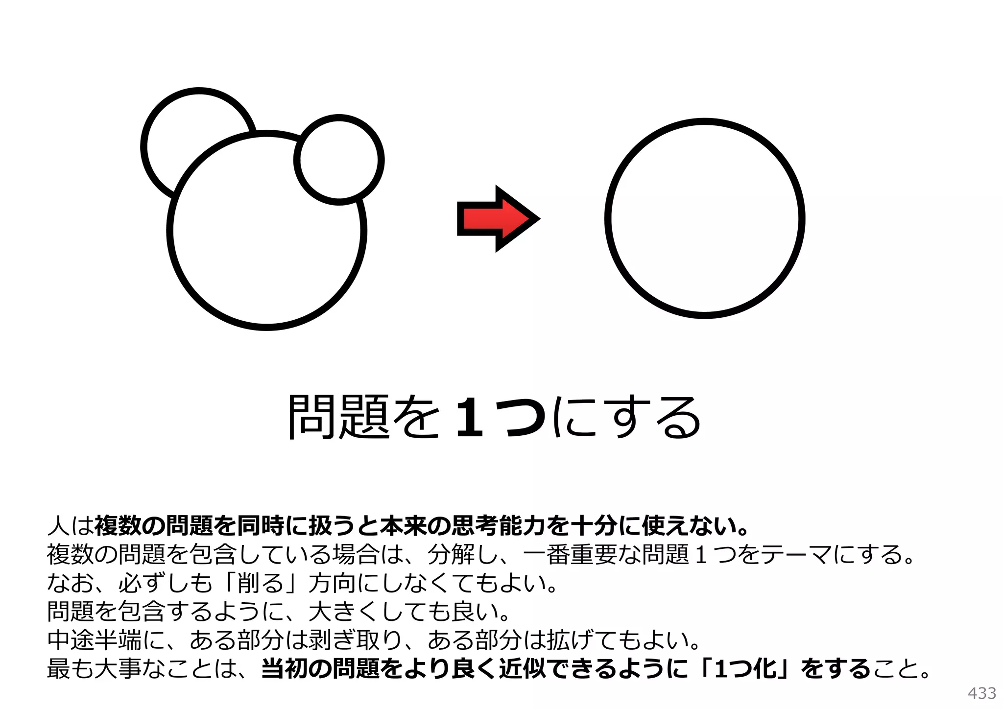 問題を１つにする
⼈は複数の問題を同時に扱うと本来の思考能⼒を⼗分に使えない。
複数の問題を包含している場合は、分解し、⼀番重要な問題１つをテーマにする。
なお、必ずしも「削る」⽅向にしなくてもよい。
問題を包含するように、⼤きくしても良い。
中途半端に、ある部分は剥ぎ取り、ある部分は拡げてもよい。
最も⼤事なことは、当初の問題をより良く近似できるように「1つ化」をすること。

433

 