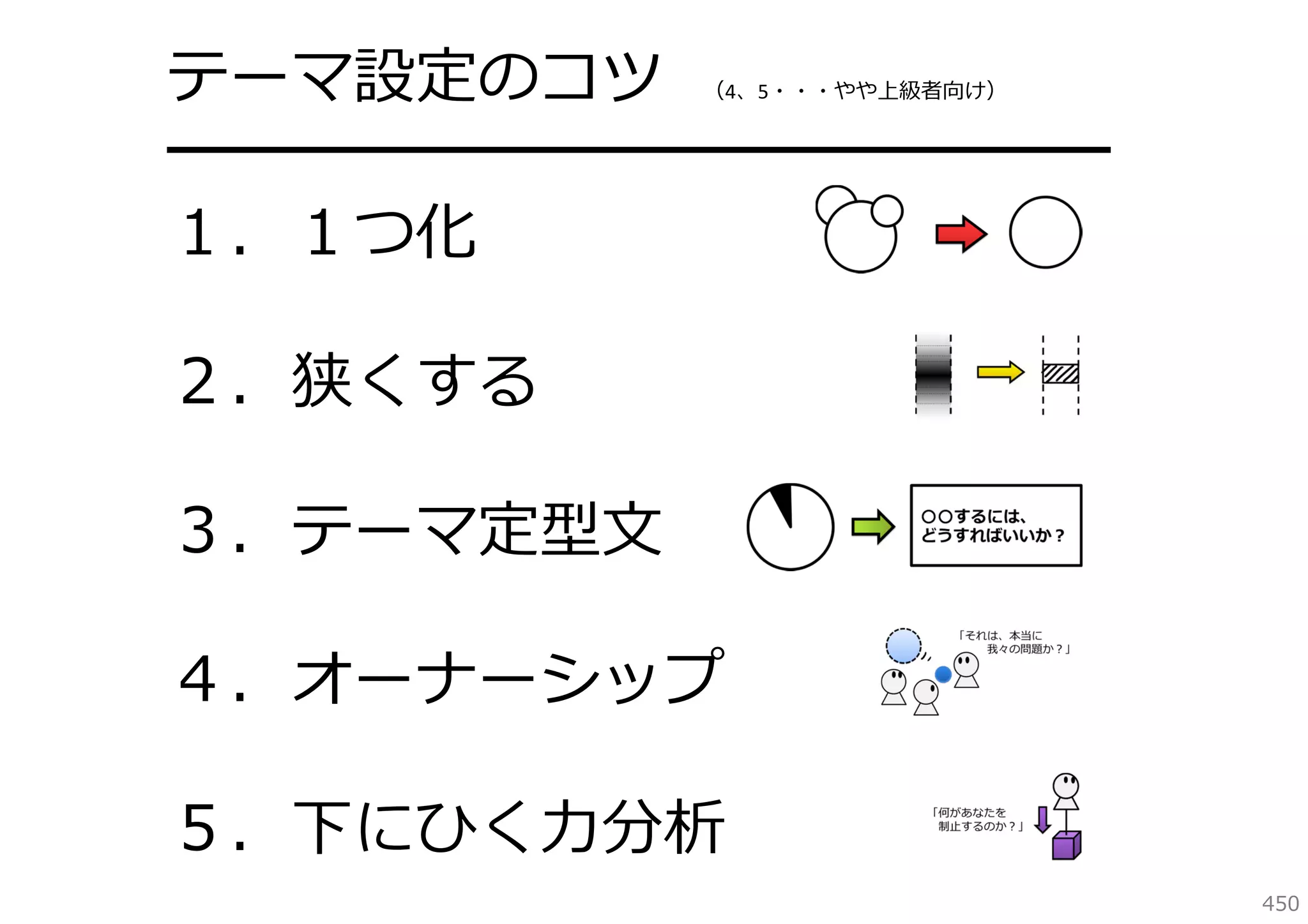 テーマ設定のコツ

（4、5・・・やや上級者向け）

━━━━━━━━━━━━━━━━━━━

１．１つ化
２．狭くする
３．テーマ定型⽂
４．オーナーシップ
５．下にひく⼒分析
450

 