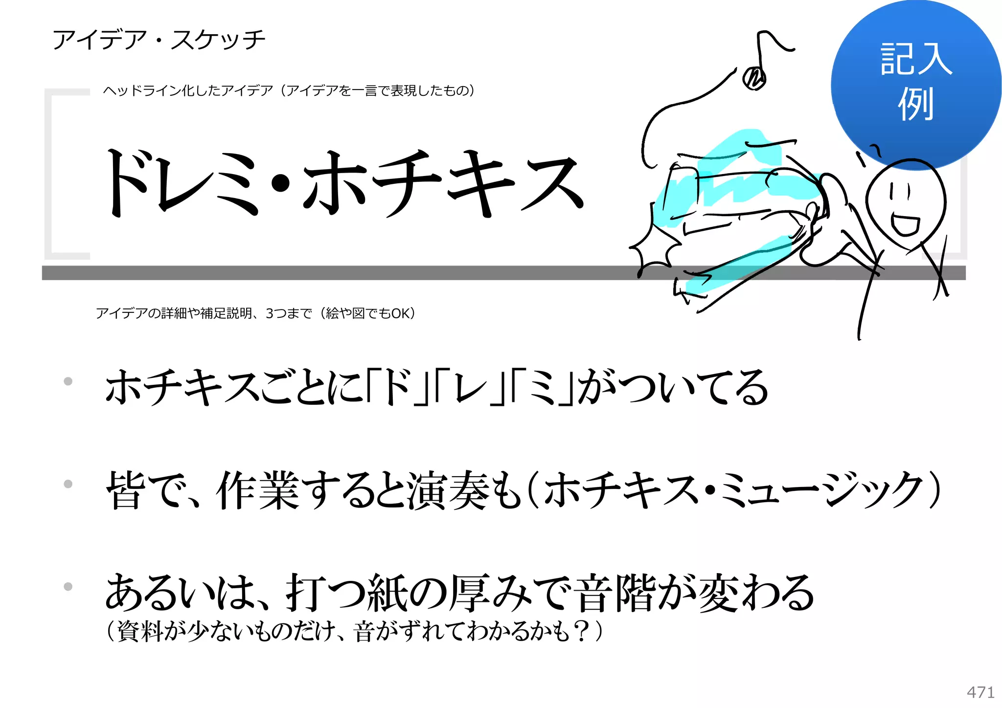 アイデア・スケッチ
ヘッドライン化したアイデア（アイデアを⼀⾔で表現したもの）

記⼊
例

ドレミ・ホチキス
アイデアの詳細や補⾜説明、3つまで（絵や図でもOK）

・ ホチキスごとに「ド」「レ」「ミ」がついてる
・ 皆で、作業すると演奏も（ホチキス・ミュージック）
・ あるいは、打つ紙の厚みで音階が変わる
（資料が少ないものだけ、音がずれてわかるかも？）

471

 