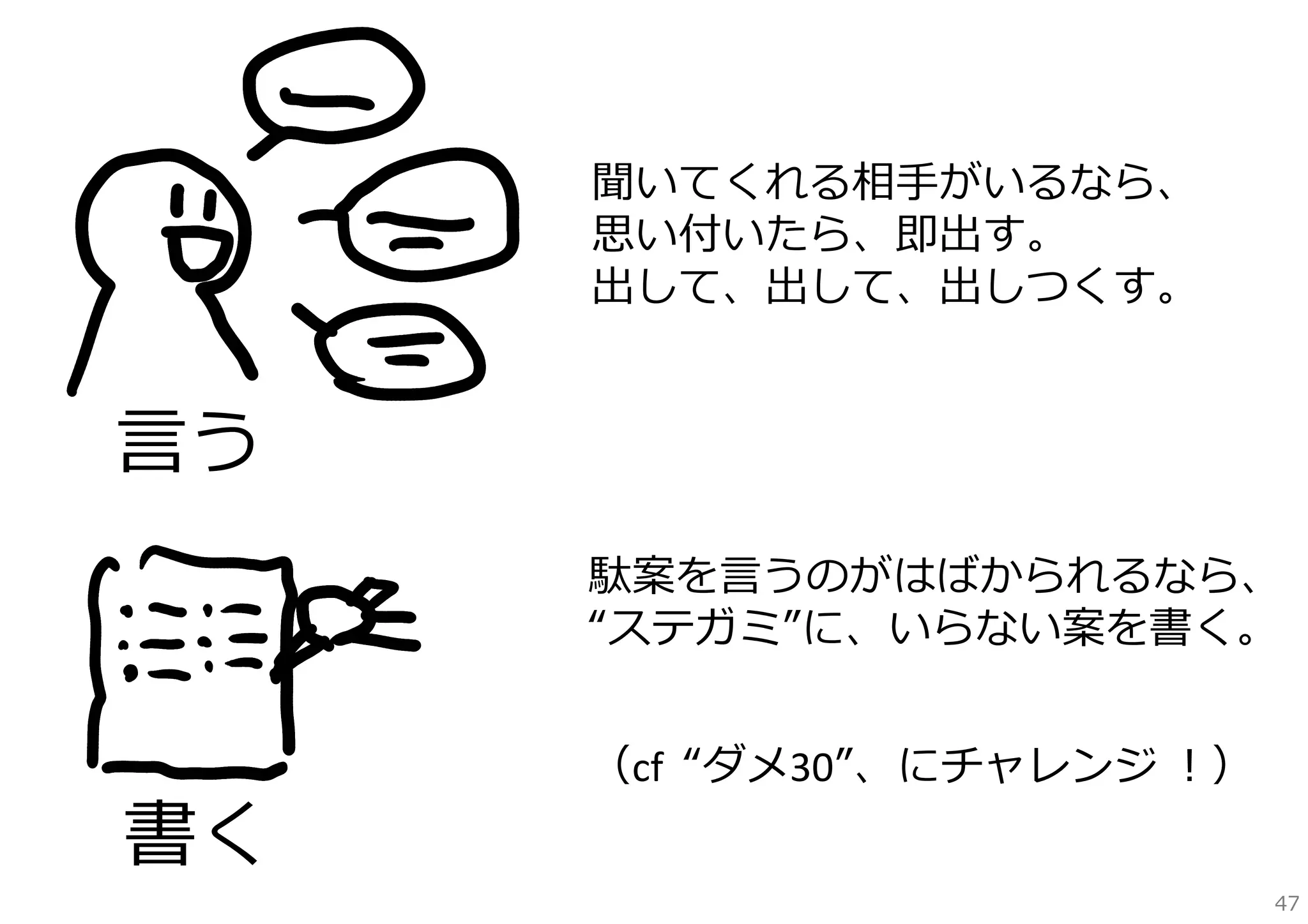 聞いてくれる相⼿がいるなら、
思い付いたら、即出す。
出して、出して、出しつくす。

⾔う
駄案を⾔うのがはばかられるなら、
“ステガミ”に、いらない案を書く。

書く

（cf “ダメ30”、にチャレンジ ！）
47

 