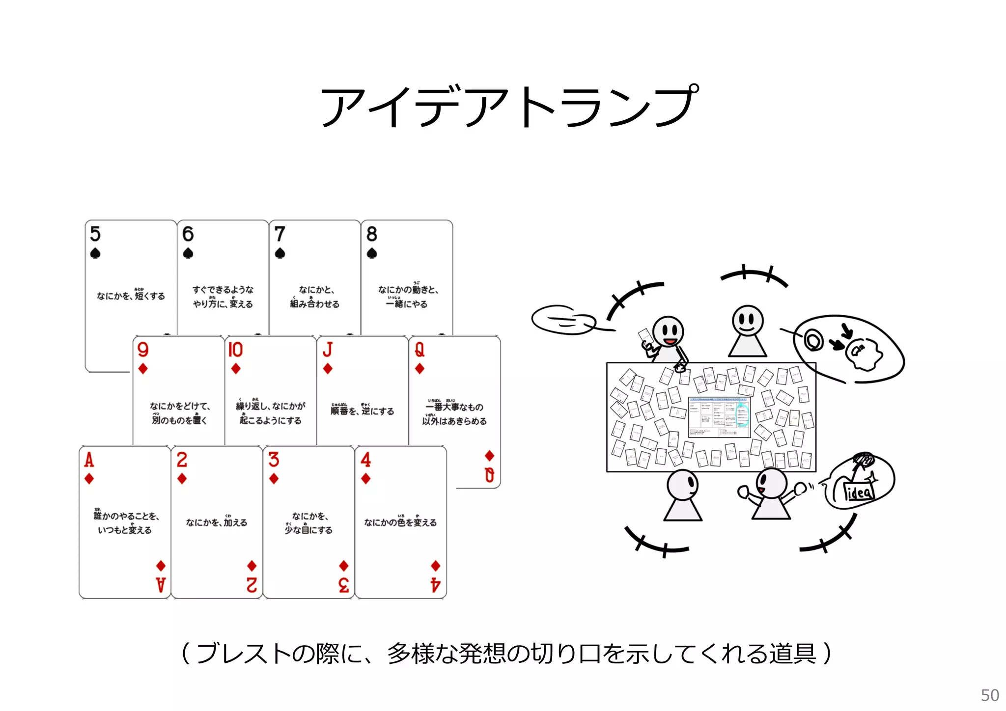 アイデアトランプ

（ ブレストの際に、多様な発想の切り⼝を⽰してくれる道具 ）
50

 