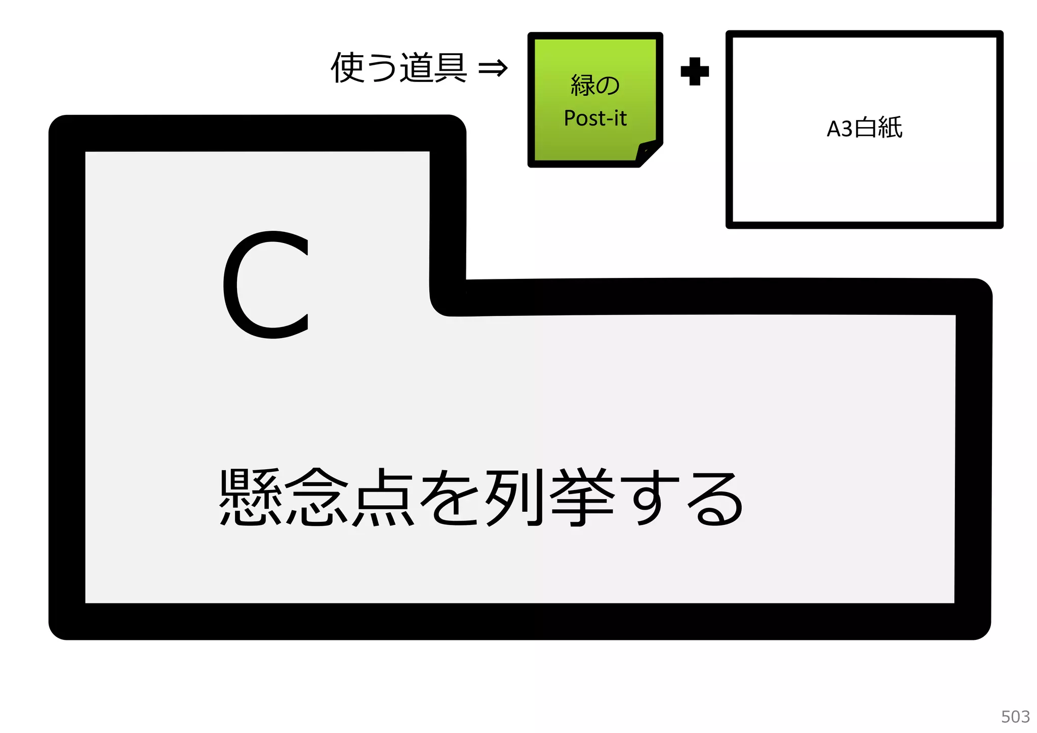 使う道具 ⇒

緑の
Post‐it

A3⽩紙

懸念点を列挙する
503

 