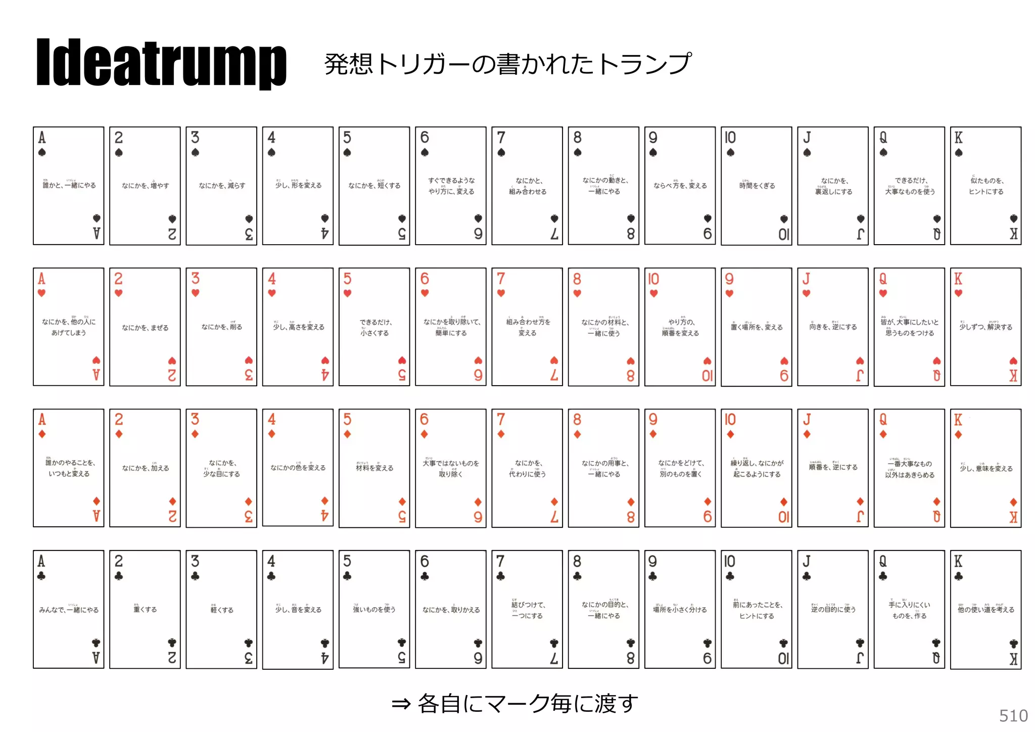 Ideatrump

発想トリガーの書かれたトランプ

⇒ 各⾃にマーク毎に渡す

510

 