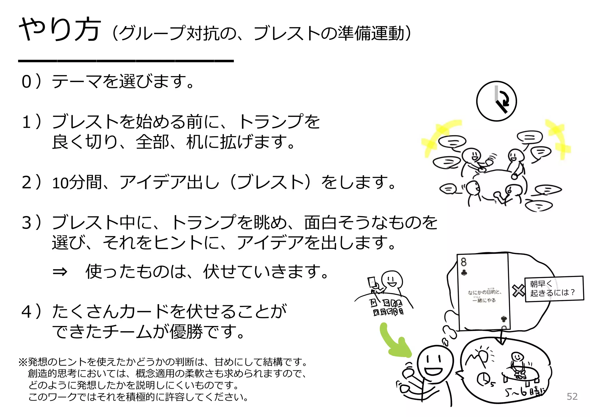 やり⽅（グループ対抗の、ブレストの準備運動）
━━━━━━━━━━━
０）テーマを選びます。

１）ブレストを始める前に、トランプを
良く切り、全部、机に拡げます。
２）10分間、アイデア出し（ブレスト）をします。
３）ブレスト中に、トランプを眺め、⾯⽩そうなものを
選び、それをヒントに、アイデアを出します。
⇒

使ったものは、伏せていきます。

４）たくさんカードを伏せることが
できたチームが優勝です。
※発想のヒントを使えたかどうかの判断は、⽢めにして結構です。
創造的思考においては、概念適⽤の柔軟さも求められますので、
どのように発想したかを説明しにくいものです。
このワークではそれを積極的に許容してください。

52

 