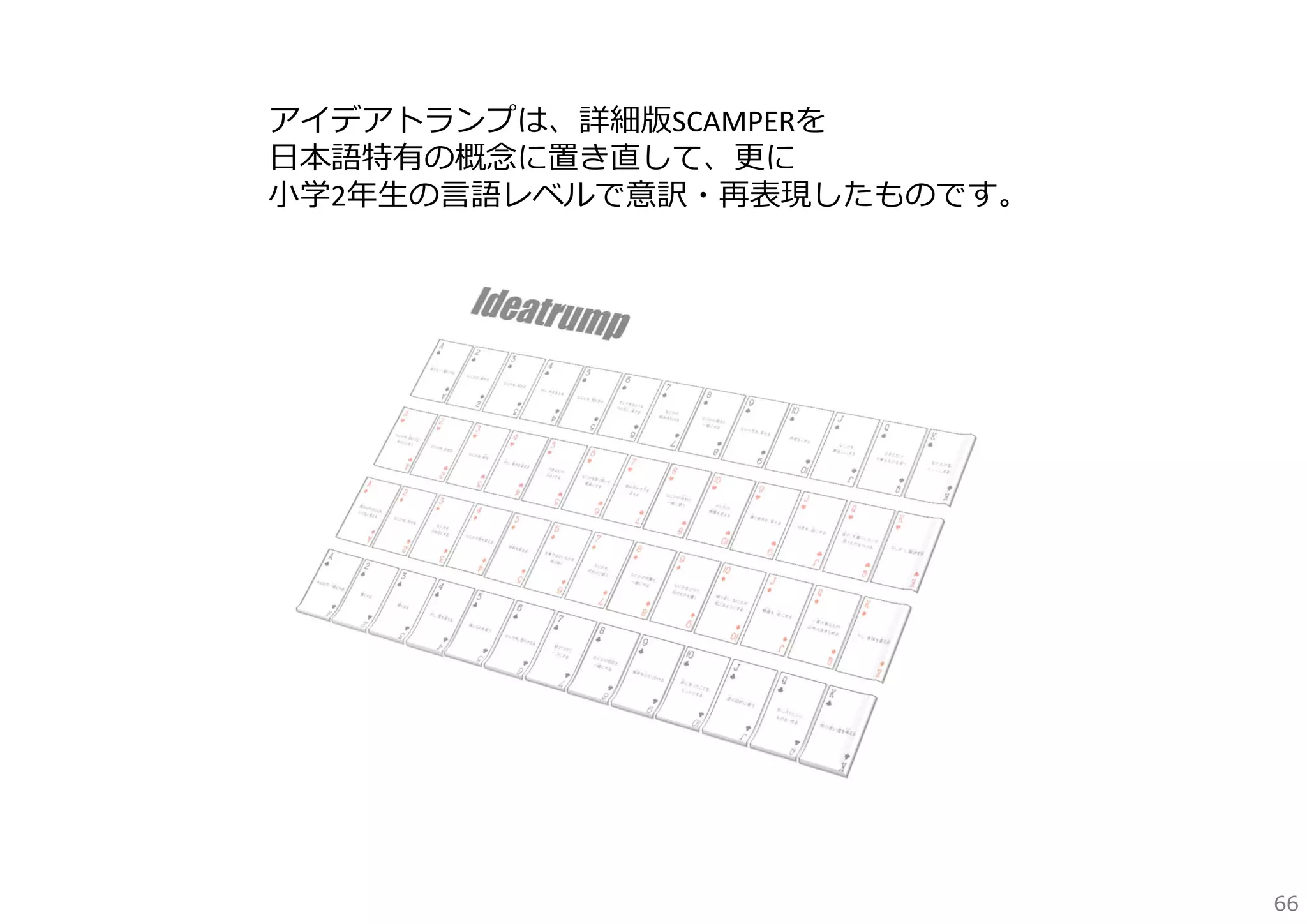アイデアトランプは、詳細版SCAMPERを
⽇本語特有の概念に置き直して、更に
⼩学2年⽣の⾔語レベルで意訳・再表現したものです。

66

 