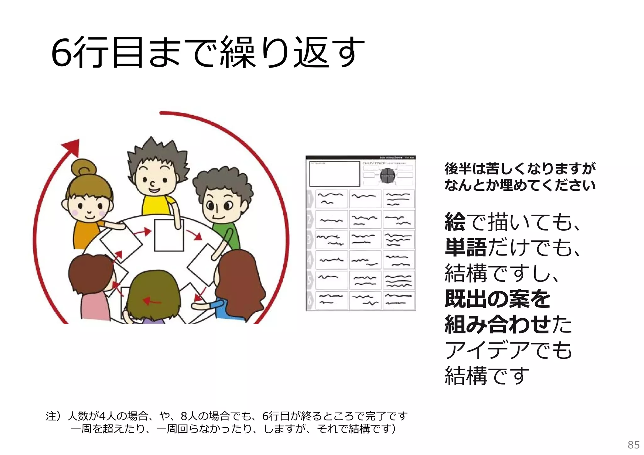 6⾏⽬まで繰り返す
後半は苦しくなりますが
なんとか埋めてください

絵で描いても、
単語だけでも、
結構ですし、
既出の案を
組み合わせた
アイデアでも
結構です
注）⼈数が4⼈の場合、や、8⼈の場合でも、6⾏⽬が終るところで完了です
⼀周を超えたり、⼀周回らなかったり、しますが、それで結構です）
85

 