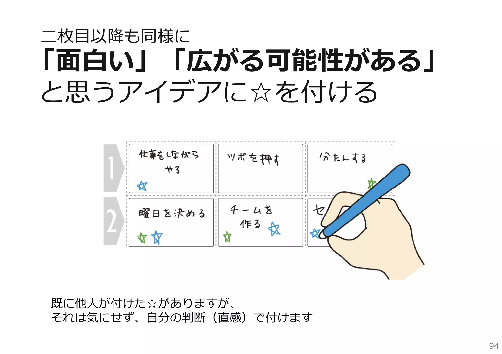 ⼆枚⽬以降も同様に

「⾯⽩い」「広がる可能性がある」
と思うアイデアに☆を付ける

既に他⼈が付けた☆がありますが、
それは気にせず、⾃分の判断（直感）で付けます
94

 