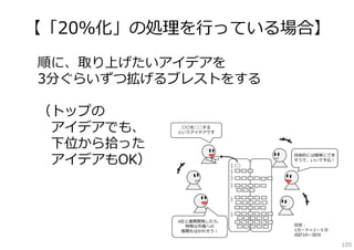 【「20％化」の処理を⾏っている場合】
順に、取り上げたいアイデアを
3分ぐらいずつ拡げるブレストをする
（トップの
アイデアでも、
下位から拾った
アイデアもOK）

105

 
