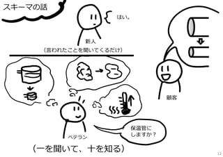 スキーマの話
はい。

新⼈
（⾔われたことを聞いてくるだけ）

顧客

ベテラン

（⼀を聞いて、⼗を知る）

保温管に
しますか？
12

 