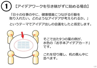 1

【アイデアワークを引き継がずに始める場合】
「⽇々の仕事の中に、健康増進につながる⾏動を
取り⼊れたい。どのようなアイデアが考えられるか。」
というテーマでアイデア出しの会議をしたと仮定します。

そこで出た9つの案の例が、
⽔⾊の「お⼿本アイデアカード」
です。
これを切り離し、机の真ん中に
並べます。
120

 