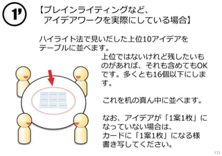 1

’

【ブレインライティングなど、
アイデアワークを実際にしている場合】
ハイライト法で⾒いだした上位10アイデアを
テーブルに並べます。
上位ではないけれど残したいも
のがあれば、それも含めてもOK
です。多くとも16個以下にしま
す。
これを机の真ん中に並べます。
なお、アイデアが「1案1枚」に
なっていない場合は、
カードに「1案1枚」になる様
書き写してください。

121

 