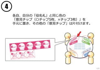 4
各⾃、⾃分の「役名札」と同じ⾊の
「意⾒チップ（〇チップ5枚、×チップ3枚）」を
⼿元に置き、その他の「意⾒チップ」は⽚付けます。

125

 