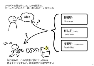 アイデアを⾒る時には、この3要素で、
チェックしてみると、善し悪しがざっくり分かる

idea

新規性
Newness

有益性

(※解決)

Usefulness

実現性

（※巧緻性と統合）

Feasibility

取り組みが、この3要素に優れているかを
時々チェックすると、創造的努⼒は実りやすい

144

 