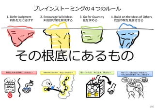 ブレインストーミングの４つのルール
1. Defer Judgment

判断を先に延ばす

2. Encourage Wild Ideas

未成熟な案を育成する

3. Go for Quantity
量を求める

4. Build on the Ideas of Others
既出の案を発展させる

その根底にあるもの

190

 