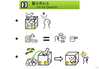 3

量を求める
Go for Quantity

●

●

●
195

 