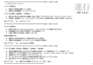 ━━━━━━━━━━━━━━━━━━━━━━━━━━DAY1 （9:40〜17:40）
０（オリエンテーション）
アイデア発想法１
１
２

発想⼒の特徴を理解「三つの絵」
発想⼒の準備運動「アイデアトランプ」

進行

アイデア会議術（発散編１・収束編１）

- DAY 1,2,3 -

３ 喋るのが苦⼿な社員の多い職場にも向く“書く”タイプのブレスト「ブレインライティング」
４ 経営者、管理者として、たくさんのアイデアの中から良案を評価・選択する技術「IDEAVote」
DAY1 プラスα

（α1

531ストレンジ）

━━━━━━━━━━━━━━━━━━━━━━━━━━DAY2（9:00〜17:00）
アイデア発想法２
５ 創造⼒の使い⽅「Brainstorming Card」「ブレストのルールの根底にあるもの」
６ 技術課題に対する強⼒な発想法「TRIZ＆智慧カード」
７ ⼤量に発想できる技術「発想トリガー法」
創造的組織を作る
８
９

創造的な仕事を促進する「創造的⾵⼟の6つの要因」
想像⼒の促進要因「イマジネーションを促進する要素」

DAY2 プラスα

（α2

Team Building の理論）

━━━━━━━━━━━━━━━━━━━━━━━━━━DAY3（9:00〜16:00）
アイデア会議術（設定編・発散編２・収束編２・強化編）
10
11
12
13
14

現実の課題を発想⼒の引き出せる効果的な発想テーマへ再定義する「テーマ設定ワーク」
短時間でアイデアが発展しやすい5分交代のペア・ブレスト「スピードストーミング」（40分）
効果的なアイデアの描き⽅「アイデアスケッチ」
たくさんのアイデアの中から良案を短時間で抽出する「ハイライト法」
魅⼒的なアイデアの実現性を上げるワーク「PPCO」

DAY3 プラスα （α3 創造⼯学の範疇からメッセージ、及び、Q&A ）
━━━━━━━━━━━━━━━━━━━━━━━━━━

2

 