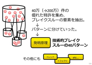 40万（→200万）件の
優れた特許を集め、
ブレイクスルーの要素を抽出。
↓
パターンに分けていった。
↓
発明原理

その他にも

技術的ブレイク
スルーの40パターン

トレンド

etc…
イフェクツ
226

 