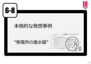 6-8
本格的な発想事例
“発電所の復⽔器”

246

 