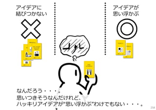 アイデアに
結びつかない

アイデアが
思い浮かぶ

なんだろう・・・。
思いつきそうなんだけれど、
ハッキリアイデアが“思い浮かぶ”わけでもない・・・。

258

 