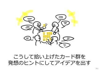 こうして拾い上げたカード群を
発想のヒントにしてアイデアを出す
261

 