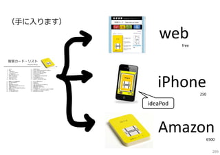 （⼿に⼊ります）

web
free

iPhone
250

ideaPod

Amazon
6500
289

 