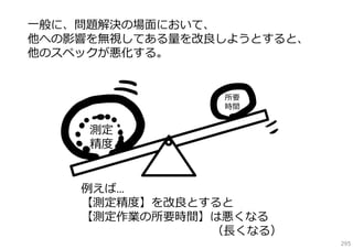 ⼀般に、問題解決の場⾯において、
他への影響を無視してある量を改良しようとすると、
他のスペックが悪化する。

所要
時間

測定
精度
例えば…
【測定精度】を改良とすると
【測定作業の所要時間】は悪くなる
（⻑くなる）

295

 