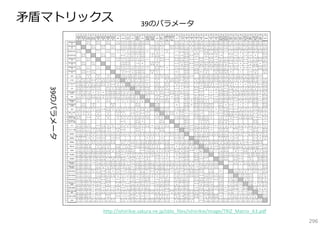 ⽭盾マトリックス

39のパラメータ

39のパラメータ
http://ishiirikie.sakura.ne.jp/sblo_files/ishiirikie/image/TRIZ_Matrix_A3.pdf
296

 