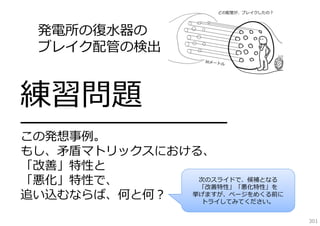 発電所の復⽔器の
ブレイク配管の検出

練習問題

━━━━━━━━━━━━━━━━━
この発想事例。
もし、⽭盾マトリックスにおける、
「改善」特性と
次のスライドで、候補となる
「悪化」特性で、
「改善特性」「悪化特性」を
挙げますが、ページをめくる前に
追い込むならば、何と何？
トライしてみてください。
301

 