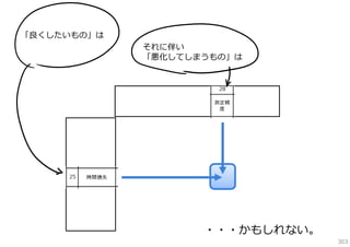 「良くしたいもの」は

それに伴い
「悪化してしまうもの」は

・・・かもしれない。

303

 