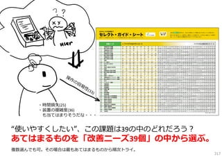 ・時間損失(25)
・装置の複雑度(36)
も当てはまりそうだな・・・

“使いやすくしたい”、この課題は39の中のどれだろう？

あてはまるものを「改善ニーズ39個」の中から選ぶ。
複数選んでも可。その場合は最もあてはまるものから順次トライ。

317

 