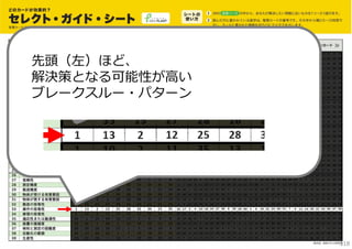 先頭（左）ほど、
解決策となる可能性が⾼い
ブレークスルー・パターン

318

 