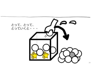 とって、とって、
とっていくと・・・

34

 