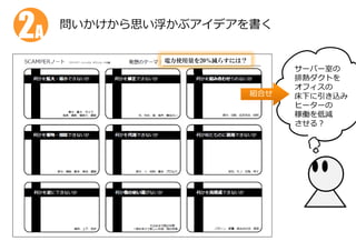2A

問いかけから思い浮かぶアイデアを書く
電力使用量を20％減らすには？

組合せ

サーバー室の
排熱ダクトを
オフィスの
床下に引き込み
ヒーターの
稼働を低減
させる？

 