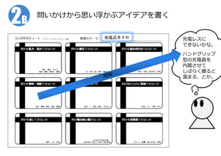 2B

問いかけから思い浮かぶアイデアを書く
充電式カイロ

充電レスに
できないかな。

充電式からゼンマイ式に

ハンドグリップ
型の充電器を
内蔵させて
しばらく握ると
温まる、とか。

 