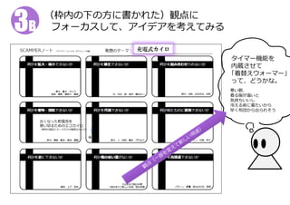 3B

（枠内の下の⽅に書かれた）観点に
フォーカスして、アイデアを考えてみる
充電式カイロ

タイマー機能を
内蔵させて
「着替えウォーマー」
って、どうかな。
寒い朝、
着る服が温いと
気持ちいいし
冷える前に着たいから
早く布団から出られそう
古くなった乾電池を
使い切るためのエコカイロ

（板状の抵抗とケースだけの簡素なカイロ）

機能

 