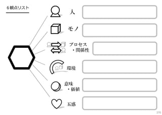 ６観点リスト
━━━━━━

370

 