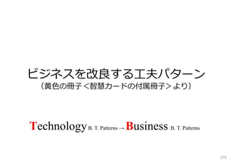 ビジネスを改良する⼯夫パターン
（⻩⾊の冊⼦＜智慧カードの付属冊⼦＞より）

Technology B. T. Patterns → Business B. T. Patterns
375

 