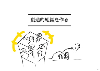 ━━━━━━━━━
創造的組織を作る
━━━━━━━━━

381

 