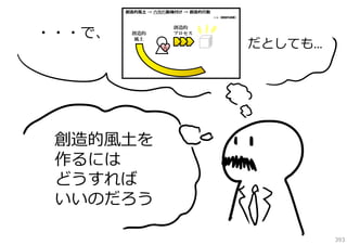 ・・・で、

だとしても…

創造的⾵⼟を
作るには
どうすれば
いいのだろう
393

 