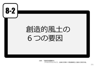 8-2
創造的⾵⼟の
６つの要因
出典：「創造的問題解決」
アイデアプラントにて、出典の⽂章の⼀部加筆修正と独⾃に図を作成。

395

 