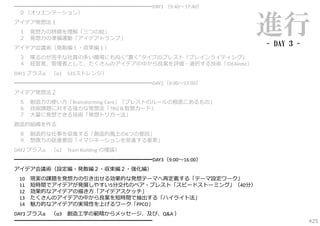 ━━━━━━━━━━━━━━━━━━━━━━━━━━DAY1 （9:40〜17:40）
０（オリエンテーション）
アイデア発想法１
１
２

発想⼒の特徴を理解「三つの絵」
発想⼒の準備運動「アイデアトランプ」

進行

アイデア会議術（発散編１・収束編１）

- DAY 3 -

３ 喋るのが苦⼿な社員の多い職場にも向く“書く”タイプのブレスト「ブレインライティング」
４ 経営者、管理者として、たくさんのアイデアの中から良案を評価・選択する技術「IDEAVote」
DAY1 プラスα

（α1

531ストレンジ）

━━━━━━━━━━━━━━━━━━━━━━━━━━DAY2（9:00〜17:00）
アイデア発想法２
５ 創造⼒の使い⽅「Brainstorming Card」「ブレストのルールの根底にあるもの」
６ 技術課題に対する強⼒な発想法「TRIZ＆智慧カード」
７ ⼤量に発想できる技術「発想トリガー法」
創造的組織を作る
８
９

創造的な仕事を促進する「創造的⾵⼟の6つの要因」
想像⼒の促進要因「イマジネーションを促進する要素」

DAY2 プラスα

（α2

Team Building の理論）

━━━━━━━━━━━━━━━━━━━━━━━━━━DAY3（9:00〜16:00）
アイデア会議術（設定編・発散編２・収束編２・強化編）
10
11
12
13
14

現実の課題を発想⼒の引き出せる効果的な発想テーマへ再定義する「テーマ設定ワーク」
短時間でアイデアが発展しやすい5分交代のペア・ブレスト「スピードストーミング」（40分）
効果的なアイデアの描き⽅「アイデアスケッチ」
たくさんのアイデアの中から良案を短時間で抽出する「ハイライト法」
魅⼒的なアイデアの実現性を上げるワーク「PPCO」

DAY3 プラスα （α3 創造⼯学の範疇からメッセージ、及び、Q&A ）
━━━━━━━━━━━━━━━━━━━━━━━━━━

425

 