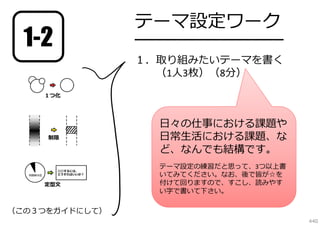 1-2

テーマ設定ワーク

━━━━━━━━━━━━━━
１．取り組みたいテーマを書く
（1⼈3枚）（8分）

⽇々の仕事における課題や
⽇常⽣活における課題、な
ど、なんでも結構です。
テーマ設定の練習だと思って、3つ以上書
いてみてください。なお、後で皆が☆を
付けて回りますので、すこし、読みやす
い字で書いて下さい。

（この３つをガイドにして）
440

 