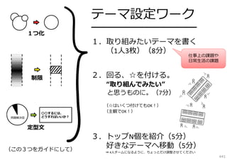 テーマ設定ワーク

━━━━━━━━━━━━━━
１．取り組みたいテーマを書く
（1⼈3枚）（8分）

仕事上の課題や
⽇常⽣活の課題

２．回る、☆を付ける。

“取り組んでみたい”
と思うものに。（7分）

（☆はいくつ付けてもOK！）
（主観でOK！）

（この３つをガイドにして）

３．トップN個を紹介（5分）
好きなテーマへ移動（5分）
⇒ 4⼈チームになるように、ちょっとだけ調整させてください

441

 