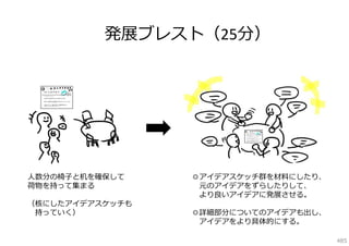 発展ブレスト（25分）

⼈数分の椅⼦と机を確保して
荷物を持って集まる
（核にしたアイデアスケッチも
持っていく）

◎アイデアスケッチ群を材料にしたり、
元のアイデアをずらしたりして、
より良いアイデアに発展させる。
◎詳細部分についてのアイデアも出し、
アイデアをより具体的にする。
485

 