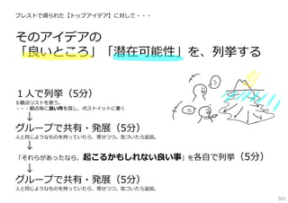 ブレストで得られた【トップアイデア】に対して・・・

そのアイデアの
「良いところ」「潜在可能性」を、列挙する
１⼈で列挙（5分）

６観点リストを使う。
・・・観点毎に良い所を探し、ポストイットに書く

↓
グループで共有・発展（5分）

⼈と同じようなものを持っていたら、寄せつつ。気づいたら追加。

↓

「それらがあったなら、起こるかもしれない良い事」を各⾃で列挙（5分）

↓
グループで共有・発展（5分）

⼈と同じようなものを持っていたら、寄せつつ。気づいたら追加。
501

 